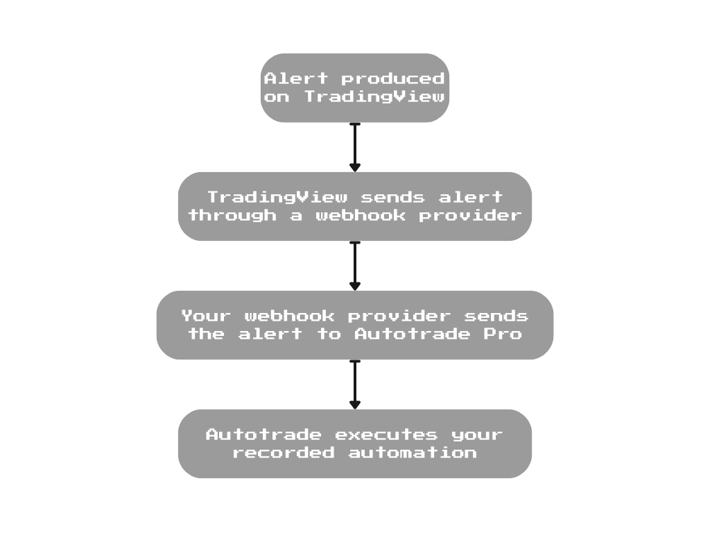 autotrade desktop flow diagram